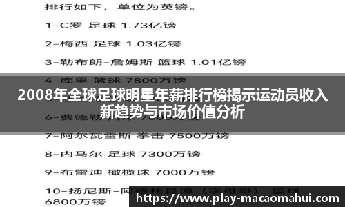 2008年全球足球明星年薪排行榜揭示运动员收入新趋势与市场价值分析